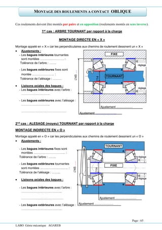 LABO Génie mécanique AGAREB
TOURNANT
FIXE
Ajustement ……………
Ajustement ……………..
14
….
45
…
A
A
B
B
C
C
D
D
A
A
B
B
C
C
D
D
FIXE
TOURNANT
Ajustement …………………
Ajustement ……………….
14
….
45
…..
Ces roulements doivent être montés par paire et en opposition (roulements montés en sens inverse).
1er cas : ARBRE TOURNANT par rapport à la charge
MONTAGE DIRECTE EN « X »
Montage appelé en « X » car les perpendiculaires aux chemins de roulement dessinent un « X »
• Ajustements :
- Les bagues intérieures tournantes
sont montées …………………… :
Tolérance de l’arbre : …….
- Les bagues extérieures fixes sont
montée …………………. :
Tolérance de l’alésage : ………
• Liaisons axiales des bagues :
- Les bagues intérieures avec l’arbre :
………………………..
- Les bagues extérieures avec l’alésage :
………………………..
………………………………………
2nd cas : ALESAGE (moyeu) TOURNANT par rapport à la charge
MONTAGE INDIRECTE EN « O »
Montage appelé en « O » car les perpendiculaires aux chemins de roulement dessinent un « O »
• Ajustements :
- Les bagues intérieures fixes sont
montées ………………………….. :
Tolérance de l’arbre : …….
- Les bagues extérieures tournantes
sont montées …………………….. :
Tolérance de l’alésage : ……..
• Liaisons axiales des bagues :
- Les bagues intérieures avec l’arbre :
…………………………………..
……………………………………
- Les bagues extérieures avec l’alésage :
…………………………………..
MONTAGE DES ROULEMENTS A CONTACT OBLIQUE
Page : 65
 
