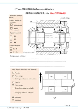 LABO Génie mécanique AGAREB
3eme cas : ARBRE TOURNANT par rapport à la charge
MONTAGE INDIRECTE EN «O » ( CAS PARTICULIER)
II.6.
Critiquer cette solution :
……………………………………………………………………………………………………..
……………………………………………………………………………………………………..
……………………………………………………………………………………………………..
…………………………………………………………………………………………………….
Observer le montage
suivant :
- Donner la nature du
montage :
Arbre tournant
Moyeu
tournant
- Type de roulement
BC
BT
KB
- Type de montage
En « X »
En « O »
- Les bagues intérieures sont montées :
Avec jeu
Avec serrage
- Les bagues extérieures sont montées :
Avec jeu
Avec serrage
- Tracer les obstacles sur la fig 2 :
- Le réglage se fait sur la bague :
Intérieure
Extérieure
Fig 2
Page : 66
 