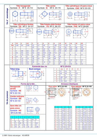 LABO Génie mécanique AGAREB
d
e (h11)
c
g
c
l
D
G
L
E(h11)
min
min
x
l
d
c
f
l - x
m
l - x
l
x
d
g
m
90°
n x l - x
l
d
g
90°
l
b a
h
d
b
a
h l
d
d
l a5
V
V
i
i
s
s
d
d
’
’
a
a
s
s
s
s
e
e
m
m
b
b
l
l
a
a
g
g
e
e
Tête hexagonale
Symbole : H NF E 25-112
Tête carrée
Symbole : Q NF E 25-116
Tête cylindrique à 6 pans creux
Symbole : CHC NF E 25-125
a b
l
x l - x
d
d
a l - x
x
l b
c
d
x l - x
b=d
l
k
Tête cylindrique fendue
Symbole : CS NF E 25-127
Tête fraisée plate fendue
Symbole : FS NF E 25-123
Tête fraisée à 6 pans creux
Symbole : FHC NF E 25-160
d 1.6 2 2.5 3 4 5 6 8 10 12 14 16 20
Pas 0.35 0.4 0.45 0.5 0.7 0.8 1 1.25 1.5 1.75 2 2 2.5
a 5.5 7 8 10 13 16 18 21 24 30
b 2 2.8 3.5 4 5.5 6.4 7.5 8.8 10 12.5
c 3 3.8 4.5 5.5 7 8.5 10 13 16 18 21 24 30
e 3.6 4.4 5.5 6.3 9.4 10.4 12.6 17.3 20
f 1 1.3 1.6 2 2.6 3.3 3.9 5 6 7 8 9 11
g 3.2 4 5 5.6 8 9.5 12 16 20
h 1 1.3 1.5 1.8 2.4 3 3.6 4.8 6
k 1.5 1.5 2 2.5 3 4 5 6 8 10 12 14 17
m 1.4 0.5 0.6 0.8 1 1.2 1.6 2 2.5 3 3 4 5
n 0.9 1.3 1.5 2 2.5 3 4 5 6 8 10 10 12
V
V
i
i
s
s
d
d
e
e
p
p
r
r
e
e
s
s
s
s
i
i
o
o
n
n
Extrémité des vis NF E 25-019
Téton long
l
n2
d
d2
Bout conique
l
90°
d
d3
d pas d2 d3 n2
4 0.7 2.5 0 2
5 0.8 3.5 0 2.5
6 1 4 1.5 3
8 1.25 5.5 2 4
10 1.5 7 2.5 5
12 1.75 8.5 3 6
Forme de la tête Anneaux élastiques
Hexagonale
étroite
Symbole : HZ
NF E 25-133
Pour arbre NF E 22-163 Pour alésage NF E 22-165
Carrée ordinaire
Symbole : QZ
NF E 25-133
Sans tête à 6
pans creux
Symbole : HC
NF E 25-180
d a b a1 a2 a5 h
5 5 4 2.5 2
6 8 4 6 5 3
8 11 5.5 8 6 4 2.5
10 13 7 10 8 5 3
12 16 9 13 10 6 5.25
d e c l g
10 1 17.6 1.1 9.6
12 1 19.6 1.1 11.5
14 1 22 1.1 13.4
15 1 23.2 1.1 14.3
16 1 24.4 1.1 15.2
17 1 25.6 1.1 16.2
18 1.2 26.8 1.3 17
20 1.2 29 1.3 19
25 1.2 34.8 1.3 23.9
30 1.5 41 1.6 28.6
35 1.5 47.2 1.6 33
40 1.75 53 1.85 37.5
D E C L G
20 1 10.6 1.1 21
25 1.2 15 1.3 26.2
30 1.2 19.4 1.3 31.4
32 1.2 20.2 1.3 33.7
35 1.5 23.2 1.6 37
40 1.75 27.4 1.85 42.5
45 1.75 31.6 1.85 47.2
47 1.75 33.2 1.85 49.5
50 2 36 2.15 53
52 2 37.6 2.15 55
55 2 40.4 2.15 58
60 2 44.4 2.15 63
 