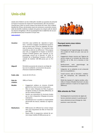 38
Unis-cité
Jamila vient d’obtenir son bac à Marseille. Sensible aux questions de précarité
en France et soucieuse du respect de l’environnement, elle s’est inscrite à
UnisCité pour y faire un service civique d’une durée de 6 mois. Elle a d’abord
bénéficié de 10 jours de formation avant de commencer sa première mission :
aider des familles modestes à adopter des gestes éco-citoyens afin de réduire
leur facture énergétique. Elle est accompagnée dans la définition de son pro-
jet professionnel futur et touche € 573 par mois.
www.uniscite.fr
.
Vocation Unis-Cité a pour ambition de répondre à 2 ques-
tions : comment s’engager concrètement quand on
est jeune pour lutter contre les inégalités, les injus-
tices, le racisme et l’exclusion ? Et, comment vivre
ensemble au-delà de nos différences ? Elle propose
pour cela, un engagement en équipe sur plusieurs
missions d'intérêt général, pour favoriser un ap-
prentissage concret de la diversité. En 2013, le
Président de la République française a affirmé sa
volonté de mobiliser 100 000 jeunes par an d’ici
2017.
Pourquoi avons-nous retenu
cette initiative ?
 Prolongement de l’apprentissage de la solida-
rité au-delà de l’école (et pour ceux qui en
sortent) ;
 Engagement citoyen reconnu par l’Agence du
service civique et le ministère des Droits des
femmes, de la Ville, de la Jeunesse et des
Sports ;
 Renforcement, voire apprentissage de
l’expérience professionnelle ;
 Intégration de la solidarité et de la diversité
dans la vie quotidienne ;
 Travail concret, utile et rémunéré ; mobilisa-
tion des entreprises, des collectivités lo-
cales,… ;
 Mixité des équipes (cf. origines sociales, cultu-
relles et niveaux d’études) favorisant une plus
grande ouverture à l’autre et le respect de la
différence.
Rôle attendu de l’Etat
 Développement et promotion du régime de
Service volontaire existant à Luxembourg (cf
www.volontaires.lu) par échange de « best
practices » avec Unis-cités.
Objectif Permettre aux jeunes de consacrer une étape de
leur vie à la solidarité ; et rencontrer des jeunes
d’horizons totalement différents.
Public cible Jeunes de 16 à 25 ans .
Date de
création
1994, en France.
Modèle  Engagement solidaire en missions d’intérêt
général d’au moins six mois à temps plein ;
 Mise en place d’équipes de filles et garçons
d’origines sociales et culturelles différentes, et
de tous niveaux d’études ;
 Soutien aux associations et structures locales
par la mise à disposition d’équipes de jeunes
volontaires ;
 Sensibilisation de la société à la responsabilité
personnelle de chacun, individus ou organisa-
tions.
Réalisations  8500 jeunes ont effectué leur service civique
dans une cinquantaine de villes en France de-
puis 1994 ;
 Depuis 2010, le programme national de ser-
vice civique mobilise 30 000 jeunes par an.
 