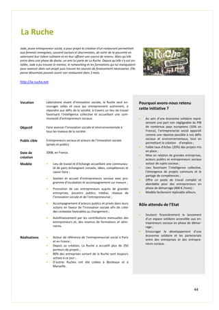 44
La Ruche
Jade, jeune entrepreneur social, a pour projet la création d’un restaurant permettant
aux femmes immigrées, souvent exclues et discriminées, de sortir de la pauvreté en
valorisant leur talent culinaire et en leur offrant une source de revenu. Alors qu’elle
entre dans une phase de doute, un ami lui parle de La Ruche. Depuis qu’elle s’y est ins-
tallée, Jade a pu trouver le mentor, le networking et les formations qui lui manquaient
pour avancer dans son projet puis trouver les sources de financement nécessaires. Elle
pense désormais pouvoir ouvrir son restaurant dans 3 mois.
http://la-ruche.net
.
Vocation Laboratoire vivant d’innovation sociale, la Ruche veut en-
courager celles et ceux qui entreprennent autrement, à
répondre aux défis de la société, à travers un lieu de travail
favorisant l’intelligence collective et accueillant une com-
munauté d’entrepreneurs sociaux.
Pourquoi avons-nous retenu
cette initiative ?
 Au sein d’une économie solidaire repré-
sentant une part non négligeable du PIB
de nombreux pays européens (10% en
France), l’entreprenariat social apparaît
comme une réponse possible à nos défis
sociaux et environnementaux, tout en
permettant la création d’emplois ;
 Faible taux d’échec (20%) des projets mis
en place ;
 Mise en relation de grandes entreprises,
acteurs publics et entrepreneurs sociaux
autour de sujets sociaux ;
 Lieu favorisant l’intelligence collective,
l’émergence de projets communs et le
partage de compétences ;
 Offre un poste de travail complet et
abordable pour des entrepreneurs en
phase de démarrage (400 € /mois) ;
 Modèle facilement réplicable ailleurs.
Rôle attendu de l’Etat
 Soutenir financièrement le lancement
d’un espace solidaire accessible aux en-
trepreneurs sociaux en phase de démar-
rage ;
 Encourager le développement d’une
économie solidaire et les partenariats
entre des entreprises et des entrepre-
neurs sociaux.
Objectif Faire avancer l’innovation sociale et environnementale à
tous les niveaux de la société.
Public cible Entrepreneurs sociaux et acteurs de l’innovation sociale
(privés et public).
Date de
création
2008, en France.
Modèle  Lieu de travail et d’échange accueillant une communau-
té de pairs échangeant conseils, idées, compétences et
savoir-faire ;
 Soutien et accueil d’entrepreneurs sociaux avec pro-
gramme d’incubation et accompagnement sur mesure ;
 Promotion de ces entrepreneurs auprès de grandes
entreprises, pouvoirs publics, médias, réseaux de
l’innovation sociale et de l’entrepreneuriat ;
 Accompagnement d’acteurs publics et privés dans leurs
actions en faveur de l’innovation sociale afin de créer
des contextes favorables au changement ;
 Autofinancement par les contributions mensuelles des
entrepreneurs et, des revenus de formations et sémi-
naires.
Réalisations  Acteur de référence de l’entrepreneuriat social à Paris
et en France ;
 Depuis sa création, La Ruche a accueilli plus de 250
porteurs de projets ;
 80% des entreprises sortant de la Ruche sont toujours
actives à ce jour ;
 D’autres Ruches ont été créées à Bordeaux et à
Marseille.
 
