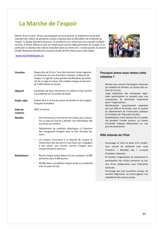 45
La Marche de l’espoir
Martin, 8 ans et Julie, 10 ans, accompagnés de leurs parents, se préparent à sortir pour
rejoindre des milliers de personnes réunies à Genève pour la 24e édition de la Marche de
l’espoir. A chaque kilomètre parcouru, ils récolteront une somme qui sera envoyée au Burki-
na Faso. A l’école, Martin et Julie ont étudié quels sont les défis particuliers de ce pays, et en
particulier la situation des enfants travaillant dans les mines d’or. L’année passée, ils avaient
étudié l’Amazonie brésilienne et avaient récolté 50 CHF chacun pour cette région.
www.marchedelespoir.ch
.
Vocation Depuis plus de 20 ans, Terre des Hommes Suisse organise,
un dimanche du mois d’octobre à Genève, la Marche de
l’espoir. Il s’agit de la plus grande manifestation de solida-
rité de ce type en Suisse. Elle mobilise chaque année près
de 5.000 enfants et jeunes.
Pourquoi avons-nous retenu cette
initiative ?
 Rendez-vous annuel d’envergure nationale
qui mobilise les familles, au travers des en-
fants (6-13 ans) ;
 Large implication des entreprises régio-
nales (participation et soutien) avec une
composante de bénévolat importante
(pour l’organisation) ;
 Manifestation conjointement organisée
par une ONG et les écoles, avec le soutien
du département de l’Instruction publique
(cf ministère de l’Education locale) ;
 Sensibilisation à des thèmes liés à la solida-
rité pendant l’année scolaire, au travers
d’activités ludiques débouchant sur une
journée événement.
Rôle attendu de l’Etat
 Encourager la mise en place d’un rendez-
vous annuel de solidarité (voir aussi
l’initiative « Mandela day » ci-avant)
d’ampleur nationale ;
 En faciliter l’organisation et notamment la
participation des écoles primaires au tra-
vers d’une collaboration avec l’Education
nationale ;
 Parrainage des trois premières années, de
manière dégressive, en encourageant une
subsidiarité des acteurs privés.
Objectif Sensibiliser de façon récurrente, les enfants et leur famille
à la solidarité et à la récolte de fonds.
Public cible Enfants de 6 à 13 ans du canton de Genève et de la région
française frontalière.
Date de
création
1992, en Suisse.
Modèle  Des intervenants rencontrent les classes pour présen-
ter un pays du Sud et y aborder une thématique liée
aux droits de l’enfant ;
 Déploiement de matériels didactiques à l’intention
des enseignants (intégrés dans le Plan d’Etudes Ro-
man) ;
 Les enfants s’inscrivent à la Marche de l’espoir et
recherchent des parrains et marraines qui s’engagent
à leur verser une certaine somme d’argent pour
chaque kilomètre parcouru.
Réalisations  Réunit chaque année depuis 23 ans, quelques 12.000
personnes dont 5.000 jeunes ;
 30.000 élèves sensibilisés chaque année à la solidarité
avec les pays du Sud.
 