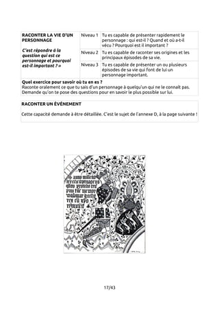 RACONTER LA VIE D'UN 
PERSONNAGE 
C'est répondre à la 
question qui est ce 
personnage et pourquoi 
est-il important ? » 
Niveau 1 Tu es capable de présenter rapidement le 
personnage : qui est-il ? Quand et où a-t-il 
vécu ? Pourquoi est il important ? 
Niveau 2 Tu es capable de raconter ses origines et les 
principaux épisodes de sa vie. 
Niveau 3 Tu es capable de présenter un ou plusieurs 
épisodes de sa vie qui font de lui un 
personnage important. 
Quel exercice pour savoir où tu en es ? 
Raconte oralement ce que tu sais d'un personnage à quelqu'un qui ne le connaît pas. 
Demande qu'on te pose des questions pour en savoir le plus possible sur lui. 
RACONTER UN ÉVÉNEMENT 
Cette capacité demande à être détaillée. C'est le sujet de l'annexe D, à la page suivante ! 
17/43 
 