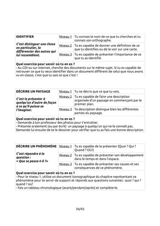 IDENTIFIER 
C'est distinguer une chose 
en particulier, la 
différencier des autres qui 
lui ressemblent. 
Niveau 1 Tu connais le nom de ce que tu cherches et tu 
connais son orthographe. 
Niveau 2 Tu es capable de donner une définition de ce 
que tu identifies ou de le voir sur une carte. 
Niveau 3 Tu es capable de présenter l'importance de ce 
que tu as identifié. 
Quel exercice pour savoir où tu en es ? 
- Au CDI ou sur internet, cherche des documents sur le même sujet. Si tu es capable de 
retrouver ce que tu veux identifier dans un document différent de celui que nous avons 
vu en classe, c'est que tu sais ce que c'est ! 
DÉCRIRE UN PAYSAGE 
C'est le présenter à 
quelqu'un d'autre de façon 
à ce qu'il puisse se 
l'imaginer. 
Niveau 1 Tu ne décris que ce que tu vois. 
Niveau 2 Tu es capable de faire une description 
organisée d'un paysage en commençant par le 
premier plan. 
Niveau 3 Ta description distingue bien les différentes 
parties du paysage. 
Quel exercice pour savoir où tu en es ? 
- Demande à ton professeur des photos pour t'entraîner. 
- Présente oralement (ou par écrit) un paysage à quelqu'un qui ne le connaît pas. 
Demande lui ensuite de te le dessiner pour vérifier que tu as fais une bonne description. 
DÉCRIRE UN PHÉNOMÈNE 
C'est répondre à la 
question : 
« Que se passe-t-il ?» 
Niveau 1 Tu es capable de le présenter (Quoi ? Qui ? 
Quand ? Où?) 
Niveau 2 Tu es capable de présenter son développement 
dans le temps et dans l'espace. 
Niveau 3 Tu es capable de présenter ses causes et ses 
conséquences de ce phénomène. 
Quel exercice pour savoir où tu en es ? 
- Pour le niveau 1, utilise un document iconographique du chapitre représentant ce 
phénomène pour te servir de support et réponds aux questions suivantes : quoi ? qui ? 
quand ? où? 
- Fais un tableau chronologique (avant/pendant/après) et complète-le. 
34/43 
 
