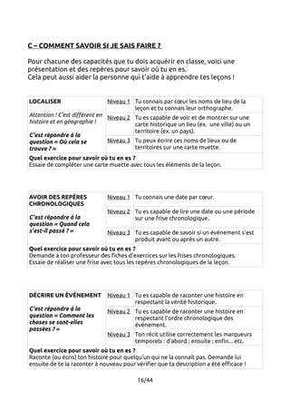 C – COMMENT SAVOIR SI JE SAIS FAIRE ? 
Pour chacune des capacités que tu dois acquérir en classe, voici une 
présentation et des repères pour savoir où tu en es. 
Cela peut aussi aider la personne qui t'aide à apprendre tes leçons ! 
LOCALISER 
Attention ! C'est différent en 
histoire et en géographie ! 
C'est répondre à la 
question « Où cela se 
trouve ? » 
Niveau 1 Tu connais par coeur les noms de lieu de la 
leçon et tu connais leur orthographe. 
Niveau 2 Tu es capable de voir et de montrer sur une 
carte historique un lieu (ex. une ville) ou un 
territoire (ex. un pays). 
Niveau 3 Tu peux écrire ces noms de lieux ou de 
territoires sur une carte muette. 
Quel exercice pour savoir où tu en es ? 
Essaie de compléter une carte muette avec tous les éléments de la leçon. 
AVOIR DES REPÈRES 
CHRONOLOGIQUES 
C'est répondre à la 
question « Quand cela 
s'est-il passé ? » 
Niveau 1 Tu connais une date par coeur. 
Niveau 2 Tu es capable de lire une date ou une période 
sur une frise chronologique. 
Niveau 3 Tu es capable de savoir si un événement s'est 
produit avant ou après un autre. 
Quel exercice pour savoir où tu en es ? 
Demande à ton professeur des fiches d'exercices sur les frises chronologiques. 
Essaie de réaliser une frise avec tous les repères chronologiques de la leçon. 
DÉCRIRE UN ÉVÉNEMENT 
C'est répondre à la 
question « Comment les 
choses se sont-elles 
passées ? » 
Niveau 1 Tu es capable de raconter une histoire en 
respectant la vérité historique. 
Niveau 2 Tu es capable de raconter une histoire en 
respectant l'ordre chronologique des 
événement. 
Niveau 3 Ton récit utilise correctement les marqueurs 
temporels : d'abord ; ensuite ; enfin... etc. 
Quel exercice pour savoir où tu en es ? 
Raconte (ou écris) ton histoire pour quelqu'un qui ne la connaît pas. Demande lui 
ensuite de te la raconter à nouveau pour vérifier que ta description a été efficace ! 
16/44 
 