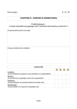 Manuel pages : 6 – G – IV 
CHAPITRE IV - HABITER LE MONDE RURAL 
Problématiques : 
« À quoi ressemble une paysage rural ? Comment les humains y vivent-ils ? » 
Ce que je pense savoir à ce sujet : 
Ce que je retiens de ce chapitre : 
CAPACITÉS 
Localiser : 
Je sais localiser les espaces ruraux étudiés sur un planisphère. 
Décrire : 
Je sais décrire un paysage rural et son organisation. 
Expliquer : 
Je sais expliquer les transformation du monde rural. 
Représenter : 
Je sais réaliser un croquis d'un paysage rural. 
23/44 
 
