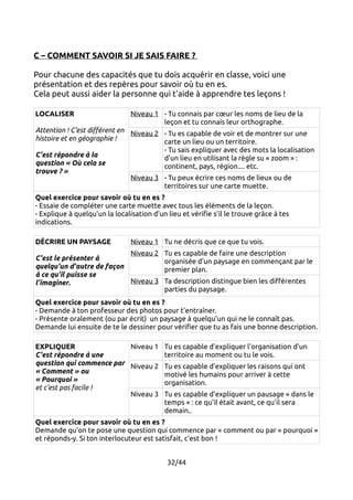 C – COMMENT SAVOIR SI JE SAIS FAIRE ? 
Pour chacune des capacités que tu dois acquérir en classe, voici une 
présentation et des repères pour savoir où tu en es. 
Cela peut aussi aider la personne qui t'aide à apprendre tes leçons ! 
LOCALISER 
Attention ! C'est différent en 
histoire et en géographie ! 
C'est répondre à la 
question « Où cela se 
trouve ? » 
Niveau 1 - Tu connais par coeur les noms de lieu de la 
leçon et tu connais leur orthographe. 
Niveau 2 - Tu es capable de voir et de montrer sur une 
carte un lieu ou un territoire. 
- Tu sais expliquer avec des mots la localisation 
d'un lieu en utilisant la règle su « zoom » : 
continent, pays, région.... etc. 
Niveau 3 - Tu peux écrire ces noms de lieux ou de 
territoires sur une carte muette. 
Quel exercice pour savoir où tu en es ? 
- Essaie de compléter une carte muette avec tous les éléments de la leçon. 
- Explique à quelqu'un la localisation d'un lieu et vérifie s'il le trouve grâce à tes 
indications. 
DÉCRIRE UN PAYSAGE 
C'est le présenter à 
quelqu'un d'autre de façon 
à ce qu'il puisse se 
l'imaginer. 
Niveau 1 Tu ne décris que ce que tu vois. 
Niveau 2 Tu es capable de faire une description 
organisée d'un paysage en commençant par le 
premier plan. 
Niveau 3 Ta description distingue bien les différentes 
parties du paysage. 
Quel exercice pour savoir où tu en es ? 
- Demande à ton professeur des photos pour t'entraîner. 
- Présente oralement (ou par écrit) un paysage à quelqu'un qui ne le connaît pas. 
Demande lui ensuite de te le dessiner pour vérifier que tu as fais une bonne description. 
EXPLIQUER 
C'est répondre à une 
question qui commence par 
« Comment » ou 
« Pourquoi » 
et c'est pas facile ! 
Niveau 1 Tu es capable d'expliquer l'organisation d'un 
territoire au moment ou tu le vois. 
Niveau 2 Tu es capable d'expliquer les raisons qui ont 
motivé les humains pour arriver à cette 
organisation. 
Niveau 3 Tu es capable d'expliquer un pausage « dans le 
temps » : ce qu'il était avant, ce qu'il sera 
demain.. 
Quel exercice pour savoir où tu en es ? 
Demande qu'on te pose une question qui commence par « comment ou par « pourquoi » 
et réponds-y. Si ton interlocuteur est satisfait, c'est bon ! 
32/44 
 