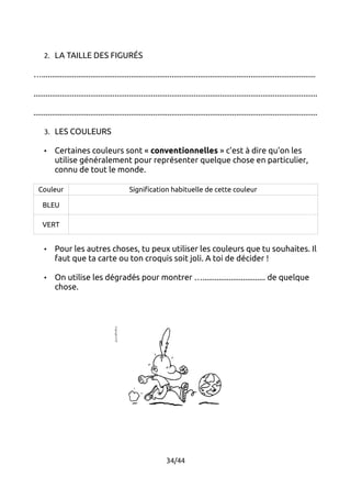 2. LA TAILLE DES FIGURÉS 
…....................................................................................................................................... 
............................................................................................................................................ 
............................................................................................................................................ 
3. LES COULEURS 
• Certaines couleurs sont « conventionnelles » c'est à dire qu'on les 
utilise généralement pour représenter quelque chose en particulier, 
connu de tout le monde. 
Couleur Signification habituelle de cette couleur 
BLEU 
VERT 
• Pour les autres choses, tu peux utiliser les couleurs que tu souhaites. Il 
faut que ta carte ou ton croquis soit joli. A toi de décider ! 
• On utilise les dégradés pour montrer …............................... de quelque 
chose. 
34/44 
 