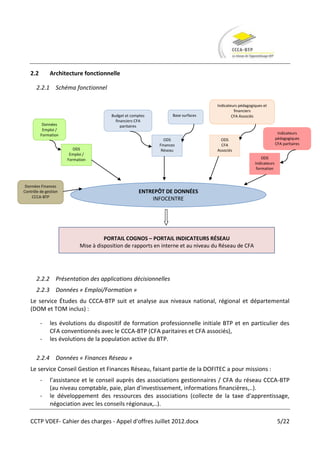 2.2        Architecture fonctionnelle

       2.2.1 Schéma fonctionnel

                                                                                    Indicateurs pédagogiques et
                                                                                             financiers
                                        Budget et comptes         Base surfaces             CFA Associés
                                          financiers CFA
          Données                            paritaires
          Emploi /
         Formation                                                                                                     Indicateurs
                                                              ODS                     ODS                             pédagogiques
                                                            Finances                  CFA                             CFA paritaires
                         ODS                                 Réseau                 Associés
                       Emploi /
                      Formation                                                                             ODS
                                                                                                        Indicateurs
                                                                                                         formation



 Données Finances
Contrôle de gestion                                   ENTREPÔT DE DONNÉES
    CCCA-BTP
                                                          INFOCENTRE




                                      PORTAIL COGNOS – PORTAIL INDICATEURS RÉSEAU
                            Mise à disposition de rapports en interne et au niveau du Réseau de CFA




       2.2.2 Présentation des applications décisionnelles
       2.2.3 Données « Emploi/Formation »
   Le service Études du CCCA-BTP suit et analyse aux niveaux national, régional et départemental
   (DOM et TOM inclus) :

         -    les évolutions du dispositif de formation professionnelle initiale BTP et en particulier des
              CFA conventionnés avec le CCCA-BTP (CFA paritaires et CFA associés),
         -    les évolutions de la population active du BTP.

       2.2.4 Données « Finances Réseau »
   Le service Conseil Gestion et Finances Réseau, faisant partie de la DOFITEC a pour missions :
         -    l’assistance et le conseil auprès des associations gestionnaires / CFA du réseau CCCA-BTP
              (au niveau comptable, paie, plan d'investissement, informations financières,..).
         -    le développement des ressources des associations (collecte de la taxe d'apprentissage,
              négociation avec les conseils régionaux,..).

   CCTP VDEF- Cahier des charges - Appel d'offres Juillet 2012.docx                                                    5/22
 