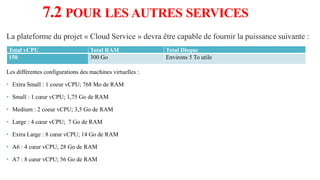 7.2 POUR LES AUTRES SERVICES
La plateforme du projet « Cloud Service » devra être capable de fournir la puissance suivante :
Total vCPU Total RAM Total Disque
150 300 Go Environs 5 To utile
Les différentes configurations des machines virtuelles :
• Extra Small : 1 coeur vCPU; 768 Mo de RAM
• Small : 1 cœur vCPU; 1,75 Go de RAM
• Medium : 2 coeur vCPU; 3,5 Go de RAM
• Large : 4 cœur vCPU; 7 Go de RAM
• Extra Large : 8 cœur vCPU; 14 Go de RAM
• A6 : 4 cœur vCPU; 28 Go de RAM
• A7 : 8 cœur vCPU; 56 Go de RAM
 