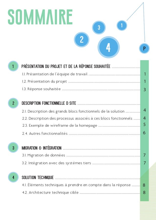 Cahier de charges Site web DRUPAL