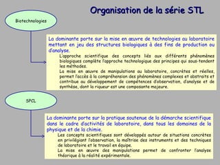 Organisation de la série STL La dominante porte sur la mise en œuvre de technologies au laboratoire mettant en jeu des structures biologiques à des fins de production ou d’analyse.  L’approche scientifique des concepts liés aux différents phénomènes biologiques complète l’approche technologique des principes qui sous-tendent les méthodes.  La mise en œuvre de manipulations au laboratoire, concrètes et réelles, permet l’accès à la compréhension des phénomènes complexes et abstraits et contribue au développement de compétences d’observation, d’analyse et de synthèse, dont la rigueur est une composante majeure.  La dominante porte sur la pratique soutenue de la démarche scientifique dans le cadre d’activités de laboratoire, dans tous les domaines de la physique et de la chimie .  Les concepts scientifiques sont développés autour de situations concrètes en privilégiant l’observation, la maîtrise des instruments et des techniques de laboratoire et le travail en équipe. La mise en œuvre des manipulations permet de confronter l’analyse théorique à la réalité expérimentale. Biotechnologies SPCL 