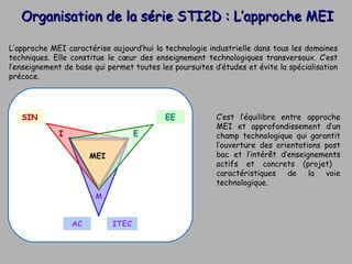 Organisation de la série STI2D : L’approche MEI L’approche MEI caractérise aujourd’hui la technologie industrielle dans tous les domaines techniques. Elle constitue le cœur des enseignement technologiques transversaux. C’est l’enseignement de base qui permet toutes les poursuites d’études et évite la spécialisation précoce.  C’est l’équilibre entre approche MEI et approfondissement d’un champ technologique qui garantit l’ouverture des orientations post bac et l’intérêt d’enseignements actifs et concrets (projet)  caractéristiques de la voie technologique. MEI 