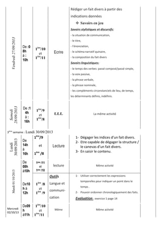 Vendredi27/09/2013
De :0
8h
à :
10h
1ère
/10
et
1ère
/11
Ecrire
Rédiger un fait divers à partir des
indications données
 Savoirs en jeu
Savoirs stylistiques et discursifs:
- la situation de communication,
- le titre,
- l'énonciation,
- le schéma narratif quinaire,
- la composition du fait divers
Savoirs linguistiques:
- le temps des verbes: passé composé/passé simple,
- la voix passive,
- la phrase verbale,
- la phrase nominale,
- les compléments circonstanciels de lieu, de temps,
les déterminants définis, indéfinis.
Samedi
28/09/2013
De :1
4h
à :
16h
1ère
/9
et
1ère
/8
E.E.E. La même activité
3ème
semaine : Lundi 30/09/2013
Lundi
30/09/2013
De
14h
à
16h
1ère
/9
et
1ère
/8
Lecture
1- Dégager les indices d’un fait divers.
2- Etre capable de dégager la structure /
le canevas d’un fait divers.
3- En saisir le contenu.
Mardi01/10/2013
De
08h
à10h
1ère /11
et
1ère /10
lecture Même activité
De10
h à
12h
1ère
/8
et
1ère
/9
Outils
Langue et
communi-
cation
1- Utiliser correctement les expressions
temporelles pour indiquer un point dans le
temps .
2- Pouvoir ordonner chronologiquement des faits.
Evaluation : exercice 1 page 14
Mercredi
02/10/13
De09
h
à11h
1ère
/10
et
1ère
/11
Même Même activité
 