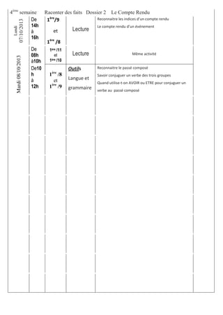 4ème
semaine Raconter des faits Dossier 2 Le Compte Rendu
Lundi
07/10/2013 De
14h
à
16h
1ère
/9
et
1ère
/8
Lecture
Reconnaitre les indices d’un compte rendu
Le compte rendu d’un événement
Mardi08/10/2013
De
08h
à10h
1ère /11
et
1ère /10
Lecture Même activité
De10
h
à
12h
1ère
/8
et
1ère
/9
Outils
Langue et
grammaire
Reconnaitre le passé composé
Savoir conjuguer un verbe des trois groupes
Quand utilise-t-on AVOIR ou ETRE pour conjuguer un
verbe au passé composé
 