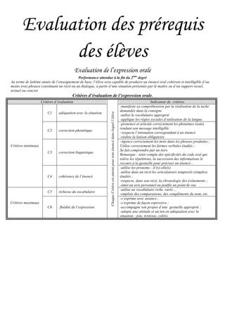 Evaluation des prérequis
des élèves
Evaluation de l’expression orale
Performance attendue à la fin du 2ème
degré
Au terme de la4ème année de l’enseignement de base, l’élève sera capable de produire un énoncé oral cohérent et intelligible d’au
moins trois phrases constituant un récit ou un dialogue, à partir d’une situation présentée par le maître ou d’un support visuel,
textuel ou concret
Critères d’évaluation de l’expression orale.
Indicateur de critères.
haqueCritèreestatteintpourtouténoncédanslequell’élèveC
Critères d’évaluation
-manifeste sa compréhension par la réalisation de la tache
demandée dans la consigne
-utilise le vocabulaire approprié
-applique les règles sociales d’utilisation de la langue.
adéquation avec la situation.C1
Critères minimaux
-prononce et articule correctement les phonèmes (sons)
rendant son message intelligible
–respecte l’intonation correspondant à un énoncé
-réalise la liaison obligatoire
correction phonétiqueC2
-Agence correctement les mots dans les phrases produites ;
Utilise correctement les formes verbales étudiés ;
Se fait comprendre par un tiers.
Remarque : tenir compte des spécificités du code oral qui
tolère les répétitions, la succession des informations le
recours à la gestuelle pour préciser un énoncé.-
correction linguistiqueC3
-utilise les pronoms : il (s)-elle(s)
-utilise dans un récit les articulateurs temporels (simples)
étudiés ;
-respecte, dans son récit, la chronologie des évènements ;
-émet un avis personnel ou justifie un point de vue
cohérence de l’énoncéC4
-utilise un vocabulaire riche, varié….
-emploie des comparaisons, des compléments du nom, etc.
richesse du vocabulaireC5
Critères maximaux
-s’exprime avec aisance ;
-s’exprime de façon expressive ;
-accompagne son propos d’une gestuelle approprié ;
-adopte une attitude et un ton en adéquation avec la
situation : joie, tristesse, colère.
fluidité de l’expressionC6
 