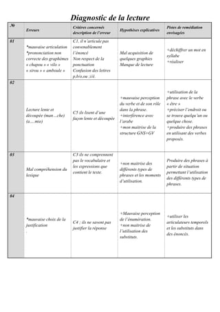 Cahier d'evaluation 5eme | PDF