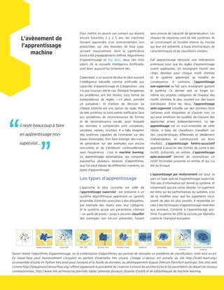 Savoir choisir l'algorithme d'apprentissage, ou la combinaison d'algorithmes qui permet de résoudre un problème de classification, reste tout un art.
Ce savoir-faire peut heureusement s'acquérir en partant d'exemples très visuels. L'image ci-dessus est extraite du site http://scikit-learn.org/,
un ensemble d'outils en Python très prisé pour l'analyse et la fouille de données, au développement duquel Télécom ParisTech participe. Des sites web
comme http://playground.tensorflow.org/ offrent également la possibilité de s'exercer à choisir les architectures et les paramètres de départ de réseaux
connexionnistes. http://www.mln.io/resources/periodic-table/ présente plusieurs dizaines d'outils et de bibliothèques de machine learning.
Nearest Neighbors Linear SVM RBF SVM Decision Tree Random Forest AdaBoost Naive Bayes Linear Discriminant
Analysis
Quadratic Discriminant
Analysis
Pour mettre en œuvre ces scenarii qui étaient
encore futuristes il y a 5 ans, les machines
doivent apprendre d’un environnement non
prédictible, sur des données de tout type,
arrivant massivement, dont la signification
brute a été préalablement chiffrée. Algorithmes
d’apprentissage et big data, deux des trois
piliers de la nouvelle Intelligence Artificielle,
sont donc aujourd’hui fortement liés.
Cependant, si on associe de plus en plus souvent
l’intelligence naturelle comme artificielle aux
capacités d’apprentissage et d’adaptation, cela
n’a pas toujours été le cas. Pendant longtemps
les problèmes ont été résolus sous forme de
manipulations de règles – s’il pleut, prendre
un parapluie – et d’arbres de décision où
chaque branche est une option de règle. Mais
de tels systèmes se sont avérés inefficaces face
aux problèmes de reconnaissance de formes
et de reconnaissance vocale, pour lesquels
les données à comprendre sont complexes,
variables, variées, bruitées. Il a fallu imaginer
des systèmes capables de s’entraîner sur des
bases d’exemples, d’en faire émerger des traits,
de généraliser sur des exemples non encore
rencontrés et de s’améliorer continuellement
avec l’expérience : c’est le machine learning,
ou apprentissage automatique, qui comporte
aujourd’hui plusieurs dizaines d’algorithmes,
que l’on peut classer de différentes manières, ou
types d’apprentissage.
Les types d’apprentissage
L’approche la plus courante est celle de
l’apprentissage supervisé : est présenté à un
système algorithmique apprenant un (grand)
ensemble d’entrées associées à des étiquettes,
par exemple des objets avec leur catégorie,
et le système ajuste ses paramètres internes
– on parle de poids – jusqu’à pouvoir classifier
des exemples non encore présentés, faisant
ainsi preuve de capacité de généralisation. Les
réseaux de neurones sont de tels systèmes. Ils
se construisent un modèle interne du monde
qui leur est présenté, à base d’extracteurs de
caractéristiques et de classifieurs simples.
Cet apprentissage nécessite une intervention
extérieure pour que les règles d’apprentissage
soient appliquées. Un enseignant fournit des
cibles désirées pour chaque motif d’entrée
et le système apprenant se modifie en
conséquence. A contrario, l’apprentissage
non-supervisé se fait sans enseignant guidant
le système. Ce dernier doit se forger lui-
même ses propres catégories de l’espace des
motifs d’entrée, le plus souvent sur des bases
statistiques. Entre les deux, l’apprentissage
semi-supervisé travaille sur des données dont
certaines sont étiquetées et d’autres non, ce
qui peut améliorer les qualités de chacune des
approches prises indépendamment. Le co-
apprentissage est un sous-ensemble de cette
classe, à base de classifieurs travaillant sur
des caractéristiques différentes et idéalement
indépendantes, et communicant sur leurs
résultats. L’apprentissage hétéro-associatif
apprend à associer des formes de sortie à des
motifs présentés en entrée. L’apprentissage
auto-associatif permet de reconstituer un
motif incomplet présenté en entrée et qui n’a
été qu’évoqué.
L’apprentissage par renforcement est pour sa
part un type spécial d’apprentissage supervisé.
Très peu d’information est donné au système, et
notamment aucune sortie désirée. Un jugement
est émis sur les performances du système, à lui
de se modifier pour que les jugements reçus
soient de plus en plus positifs. Il ressemble en
cela à des techniques d’apprentissage réservées
aux animaux. Combiné à l’apprentissage pro-
fond, il a permis fin 2015 la victoire par AlphaGo
contre le champion européen.
il reste beaucoup à faire
en apprentissage non-
supervisé…
”
“
L'avènement de
l'apprentissage
machine
 