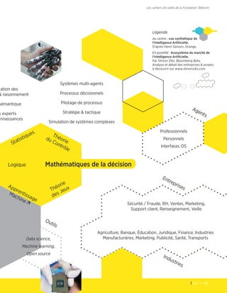 14  — 15
Les cahiers de veille de la Fondation Télécom
Théorie
du Contrôle
Logique
Apprentissage
Machine 
Statistiques
Théorie
des Jeux
Mathématiques de la décision
Systèmes multi-agents
Processus décisionnels
Pilotage de processus
Stratégie & tactique
Simulation de systèmes complexes
tation des
& raisonnement
sémantique
s experts
onnaissances
Légende
Au centre : vue synthétique de
l'Intelligence Artificielle.
D'après Henri Sanson, Orange.
En pointillé : écosystème du marché de
l'Intelligence Artificielle.
Par Shivon Zilis, Bloomberg Beta.
Analyse et détail des entreprises & projets
à découvrir sur www.shivonzilis.com
Agents
Outils
Entreprises
Industries
Professionnels
Personnels
Interfaces OS
Sécurité / Fraude, RH, Ventes, Marketing,
Support client, Renseignement, Veille
Agriculture, Banque, Éducation, Juridique, Finance, Industries
Manufacturières, Marketing, Publicité, Santé, TransportsData science,
Machine learning,
Open source
 