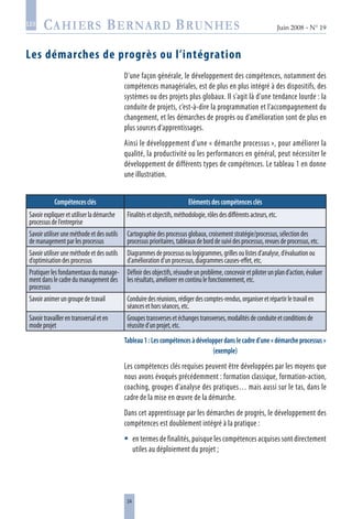 24
Juin 2008 • N° 19
les
Les démarches de progrès ou l’intégration
D’une façon générale, le développement des compétences, notamment des
compétences managériales, est de plus en plus intégré à des dispositifs, des
systèmes ou des projets plus globaux. Il s’agit là d’une tendance lourde : la
conduite de projets, c’est-à-dire la programmation et l’accompagnement du
changement, et les démarches de progrès ou d’amélioration sont de plus en
plus sources d’apprentissages.
Ainsi le développement d’une « démarche processus », pour améliorer la
qualité, la productivité ou les performances en général, peut nécessiter le
développement de différents types de compétences. Le tableau 1 en donne
une illustration.
Compétencesclés Elémentsdescompétencesclés
Savoirexpliqueretutiliserladémarche
processusdel’entreprise
Finalitésetobjectifs,méthodologie,rôlesdesdifférentsacteurs,etc.
Savoirutiliseruneméthodeetdesoutils
demanagementparlesprocessus
Cartographiedesprocessusglobaux,croisementstratégie/processus,sélectiondes
processusprioritaires,tableauxdeborddesuividesprocessus,revuesdeprocessus,etc.
Savoirutiliseruneméthodeetdesoutils
d’optimisationdesprocessus
Diagrammesdeprocessusoulogigrammes,grillesoulistesd’analyse,d’évaluationou
d’améliorationd’unprocessus,diagrammescauses-effet,etc.
Pratiquerlesfondamentauxdumanage-
mentdanslecadredumanagementdes
processus
Définirdesobjectifs,résoudreunproblème,concevoiretpiloterunpland’action,évaluer
lesrésultats,améliorerencontinulefonctionnement,etc.
Savoiranimerungroupedetravail Conduiredesréunions,rédigerdescomptes-rendus,organiseretrépartirletravailen
séancesethorsséances,etc.
Savoirtravaillerentransversaleten
modeprojet
Groupestransversesetéchangestransverses,modalitésdeconduiteetconditionsde
réussited’unprojet,etc.
Tableau1 :Lescompétencesàdévelopperdanslecadred’une«démarcheprocessus »
(exemple)
Les compétences clés requises peuvent être développées par les moyens que
nous avons évoqués précédemment : formation classique, formation-action,
coaching, groupes d’analyse des pratiques… mais aussi sur le tas, dans le
cadre de la mise en œuvre de la démarche.
Dans cet apprentissage par les démarches de progrès, le développement des
compétences est doublement intégré à la pratique :
en termes de finalités, puisque les compétences acquises sont directement
utiles au déploiement du projet ;

 