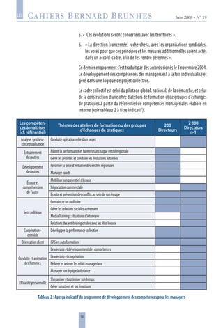 36
Juin 2008 • N° 19
les
5. « Ces évolutions seront concertées avec les territoires ».
6.	 « La direction (concernée) recherchera, avec les organisations syndicales,
les voies pour que ces principes et les mesures additionnelles soient actés
dans un accord-cadre, afin de les rendre pérennes ».
Ce dernier engagement s’est traduit par des accords signés le 3 novembre 2004.
Le développement des compétences des managers est à la fois individualisé et
géré dans une logique de projet collective.
Le cadre collectif est celui du pilotage global, national, de la démarche, et celui
de la construction d’une offre d’ateliers de formation et de groupes d’échanges
de pratiques à partir du référentiel de compétences managériales élaboré en
interne (voir tableau 2 à titre indicatif).
Les compéten-
ces à maîtriser
(cf. référentiel)
Thèmes des ateliers de formation ou des groupes
d’échanges de pratiques
200
Directeurs
2 000
Directeurs
n-1
Analyse,synthèse,
conceptualisation
Conduiteopérationnelled’unprojet
Entraînement
desautres
Piloterlaperformanceetfaireréussirchaqueentitérégionale
Gérerlesprioritésetconduirelesévolutionsactuelles
Développement
desautres
Favoriserlaprised’initiativedesentitésrégionales
Managercoach
Écouteet
compréhension
del’autre
Mobilisersonpotentield’écoute
Négociationcommerciale
Ecouteetpréventiondesconflitsauseindesonéquipe
Senspolitique
Convaincreunauditoire
Gérerlesrelationssocialesautrement
MediaTraining :situationsd’interview
Relationsdesentitésrégionalesavecleséluslocaux
Coopération-
entraide
Développerlaperformancecollective
Orientationclient GPSenautoformation
Conduiteetanimation
deshommes
Leadershipetdéveloppementdescompétences
Leadershipetcoopération
Fédéreretanimerlesrelaismanagériaux
Managersonéquipeàdistance
Efficacitépersonnelle
S’organiseretoptimisersontemps
Gérersonstressetsesémotions
Tableau2 :Aperçuindicatifduprogrammededéveloppementdescompétencespourlesmanagers
 