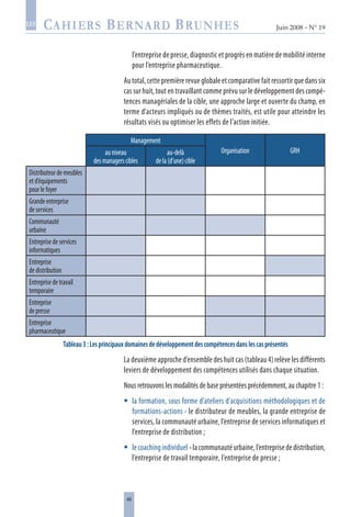 48
Juin 2008 • N° 19
les
l’entreprise de presse, diagnostic et progrès en matière de mobilité interne
pour l’entreprise pharmaceutique.
Au total, cette première revue globale et comparative fait ressortir que dans six
cas sur huit, tout en travaillant comme prévu sur le développement des compé-
tences managériales de la cible, une approche large et ouverte du champ, en
terme d’acteurs impliqués ou de thèmes traités, est utile pour atteindre les
résultats visés ou optimiser les effets de l’action initiée.
Management
Organisation GRHauniveau
desmanagerscibles
au-delà
dela(d’une)cible
Distributeurdemeubles
etd’équipements
pourlefoyer
Grandeentreprise
deservices
Communauté
urbaine
Entreprisedeservices
informatiques
Entreprise
dedistribution
Entreprisedetravail
temporaire
Entreprise
depresse
Entreprise
pharmaceutique
Tableau3 :Lesprincipauxdomainesdedéveloppementdescompétencesdanslescasprésentés
La deuxième approche d’ensemble des huit cas (tableau 4) relève les différents
leviers de développement des compétences utilisés dans chaque situation.
Nous retrouvons les modalités de base présentées précédemment, au chapitre 1 :
la formation, sous forme d’ateliers d’acquisitions méthodologiques et de
formations-actions - le distributeur de meubles, la grande entreprise de
services, la communauté urbaine, l’entreprise de services informatiques et
l’entreprise de distribution ;
lecoachingindividuel -lacommunautéurbaine,l’entreprisededistribution,
l’entreprise de travail temporaire, l’entreprise de presse ;


 
