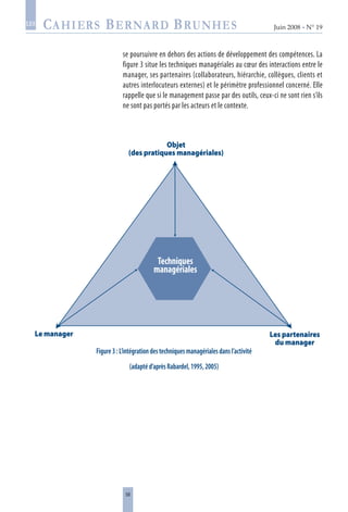 58
Juin 2008 • N° 19
les
se poursuivre en dehors des actions de développement des compétences. La
figure 3 situe les techniques managériales au cœur des interactions entre le
manager, ses partenaires (collaborateurs, hiérarchie, collègues, clients et
autres interlocuteurs externes) et le périmètre professionnel concerné. Elle
rappelle que si le management passe par des outils, ceux-ci ne sont rien s’ils
ne sont pas portés par les acteurs et le contexte.
Figure3:L’intégrationdestechniquesmanagérialesdansl’activité
(adaptéd’aprèsRabardel,1995,2005)
Techniques
managériales
Le manager Les partenaires
du manager
Objet
(des pratiques managériales)
 