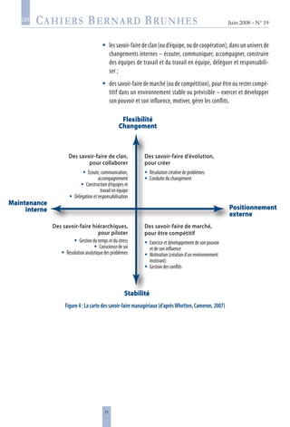 71
Juin 2008 • N° 19
les
les savoir-faire de clan (ou d’équipe, ou de coopération), dans un univers de
changements internes – écouter, communiquer, accompagner, construire
des équipes de travail et du travail en équipe, déléguer et responsabili-
ser ;
des savoir-faire de marché (ou de compétition), pour être ou rester compé-
titif dans un environnement stable ou prévisible – exercer et développer
son pouvoir et son influence, motiver, gérer les conflits.
Figure4:Lacartedessavoir-fairemanagériaux(d’aprèsWhetten,Cameron,2007)


Des savoir-faire d’évolution,
pour créer
Résolutioncréativedeproblèmes
Conduiteduchangement


Des savoir-faire de marché,
pour être compétitif
Exerciceetdéveloppementdesonpouvoir
etdesoninfluence
Motivation(créationd’unenvironnement
motivant)
Gestiondesconflits



Des savoir-faire hiérarchiques,
pour piloter
Gestiondutempsetdustress
Consciencedesoi
Résolutionanalytiquedesproblèmes



Des savoir-faire de clan,
pour collaborer
Ecoute,communication,
accompagnement
Constructiond’équipeset
travailenéquipe
Délégationetresponsabilisation



Flexibilité
Changement
Maintenance
interne
Stabilité
Positionnement
externe
 