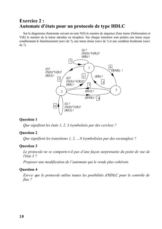 18
Exercice 2 :
Automate d'états pour un protocole de type HDLC
Sur le diagramme d'automate suivant on note N(S) le numéro de séquence d'une trame d'information et
V(R) le numéro de la trame attendue en réception. Sur chaque transition sont portées une trame reçue
conditionnant le franchissement (suivi de ?), une trame émise (suivi de !) et une condition booléenne (suivi
de ?).
(I) ?
(N(S)=V(R))?
(RR) !
(I)?
(N(S)°V(R)?
(REJ) !
(I)?
(N(S)=V(R))?
(RR) !
(REJ) !
(RNR) !
(RR) !
(RNR) !
(I) ?
(N(S)°V(R)?
(REJ) !
1
1
2 3
2
3
4
5
7
8
6
Question 1
Que signifient les états 1, 2, 3 (symbolisés par des cercles) ?
Question 2
Que signifient les transitions 1, 2, …8 (symbolisées par des rectangles) ?
Question 3
Le protocole ne se comporte-t-il pas d’une façon surprenante du point de vue de
l'état 3 ?
Proposer une modification de l’automate qui le rende plus cohérent.
Question 4
Est-ce que le protocole utilise toutes les posibilités d'HDLC pour le contrôle de
flux ?
 