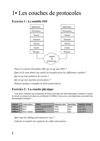 2
1• Les couches de protocoles
Exercice 1 : Le modèle OSI
Applications
Présentation
Session
Transport
Réseau
Liaison
Physique
Applications
Présentation
Session
Transport
Réseau
Liaison
Physique
support
de
transmission
Dans le contexte du modèle OSI, qu’est qu’une PDU ?
Quel est le nom donné aux unités de transfert pour les différentes couches ?
Qu’est qu’une primitive de service ?
Qu’est qu’une machine protocolaire ?
Donnez quelques exemples de piles protocolaires.
Exercice 2 : La couche physique
Vous devez construire une architecture de réseau local dans une salle informatique contenant 15 postes
de travail. Le réseau local choisi est un Ethernet à 10 Mbit/s. Vous avez a votre disposition un extrait d’une
documentation technique :
normes connecteurs câbles longueur max topologie coupleur réseau
10Base T RJ45 paire torsadée/UTP5 100m Étoile carte TX
10Base 2 BNC coaxial fin 185m Bus carte BNC
10Base 5 Prise vampire coaxial épais 500m Bus carte AUI
Quel type de câblage préconiseriez vous ?
Calculez le nombre de segments de cables nécessaires.
 