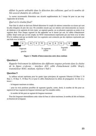 25
définir la partie utilisable dans la détection des collisions, quel est le nombre de
bits associé diamètre de collision ?
La norme recommande d'introduire une sécurité supplémentaire de 5 temps bit pour ne pas trop
s'approcher de la limite.
Quel est le résultat final?
Pour faire le calcul on doit tout d'abord déterminer le couple de stations connectées au réseau qui sont
les plus éloignées (le pire des cas). On considère ensuite que ces stations sont interconnectées au moyen
de répéteurs et de segments de trois types: un segment gauche, un ou plusieurs segments au centre et un
segment droit. Pour chaque segment on fait apparaître sur le dessin qui suit, les câbles d'attachement
(câbles 'drop') notés par un trait simple, les MAU (transmetteurs) représentés par une boite avec la lettre
M et le médium noté par un double trait. Les segments sont connectés par des répéteurs représentés par
une boîte avec la lettre R.
R RM M M M M M
Segment
gauche
Segment
droit
N segments
centre
Figure 1. Modèle d'interconnexion entre deux stations
Question 4
Rappeler brièvement les définitions des différents organes présents dans la chaîne
de la figure ci-dessus : interface AUI, câble d'attachement (câble 'drop'),
transmetteur MAU, médium, répéteur (‘hub’)
Question 5
Le tableau suivant représente pour les quatre types principaux de segments Ethernet (10 Base 5, 10
Base 2, 10 Base T, 10 Base FL) et pour le câble d'attachement les délais de propagation. En fait on y
trouve :
- la longueur maximum en mètres,
- pour les trois positions possibles de segments (gauche, centre, droit), le nombre de bits pour un
segment de base (segment de longueur minimum que l'on considère nulle),
- le nombre de bits pour un segment de longueur maximum
Pour des longueurs intermédiaires entre valeur de base et valeur maximum, le nombre de bits est linéaire
en fonction de la longueur.
 