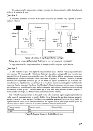 27
On suppose que les transmetteurs optiques sont dans les stations et que les câbles d'attachement
AUI sont de longueur de base.
Question 6
On considère maintenant le réseau de la figure ci-dessous qui comporte cinq segments et quatre
répéteurs Ethernet.
10 Base 5
500 m
10 Base 2
185 m
10 Base T
500 m1,6 Km
Répéteur
Répéteur
Répéteur
Répéteur
M
M
M
M
M
M
100m
10 Base FL 10 Base 5
Figure 4. Exemple de topologie Ethernet partagée
Est ce que le réseau Ethernet de la figure 4 est correctement construit ?
On supposera que si des longueurs de câble ne sont pas précisées on prend le pire des cas.
Question 7
Un autre problème se pose pour déployer correctement un réseau Ethernet, c'est de respecter le délai
Inter trame de 9,6 microsecondes (‘Interframe Spacing’). Ce délai est indispensable pour permettre aux
appareils Ethernet de séparer correctement les trames. On offre ainsi un délai de relaxation qui permet aux
équipements de terminer le traitement d'une trame avant de passer à la suivante. Or quand les trames
traversent des équipements successifs qui ont des temps de réponse différents ou qui effectuent une
reconstruction du signal (comme les répéteurs) il en résulte un raccourcissement apparent de l'intervalle
inter trame (baptisé en anglais 'Interframe Gap Shrinkage'). Si ce rétrécissement est trop grave, les trames
successives ne sont plus distinguées et on perd des trames car les contrôleurs considèrent que deux trames
successives n’en font qu’une. La norme définit que le délai inter trame peut être raccourci jusqu’à 4,7
microsecondes sans risque. Au delà on estime que le réseau est mal construit.
Pour évaluer le raccourcissement on découpe le réseau selon les mêmes règles que précédemment et on
évalue encore le raccourcissement en nombre de bits. On ne distingue plus que deux types de segments :
segment de coaxial et autre segment. Par ailleurs on comptabilise seulement le segment gauche (celui sur
lequel la trame est émise) et tous les segments milieux. Le segment droit ne participe pas au bilan global. Le
tableau ci-dessous définit les valeurs de raccourcissement du délai inter trame en bits.
Type de segment Segment gauche Segment milieu
Coaxial 16 11
Autre 10,5 8
Figure 5. Raccourcissement du délai inter-trame
 