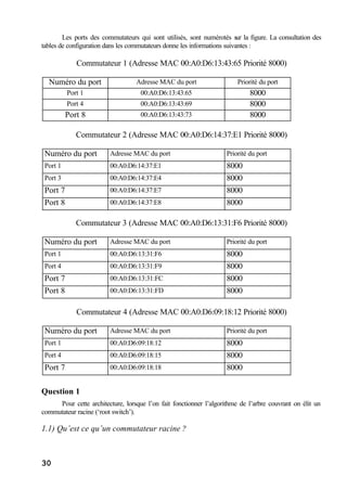 30
Les ports des commutateurs qui sont utilisés, sont numérotés sur la figure. La consultation des
tables de configuration dans les commutateurs donne les informations suivantes :
Commutateur 1 (Adresse MAC 00:A0:D6:13:43:65 Priorité 8000)
Numéro du port Adresse MAC du port Priorité du port
Port 1 00:A0:D6:13:43:65 8000
Port 4 00:A0:D6:13:43:69 8000
Port 8 00:A0:D6:13:43:73 8000
Commutateur 2 (Adresse MAC 00:A0:D6:14:37:E1 Priorité 8000)
Numéro du port Adresse MAC du port Priorité du port
Port 1 00:A0:D6:14:37:E1 8000
Port 3 00:A0:D6:14:37:E4 8000
Port 7 00:A0:D6:14:37:E7 8000
Port 8 00:A0:D6:14:37:E8 8000
Commutateur 3 (Adresse MAC 00:A0:D6:13:31:F6 Priorité 8000)
Numéro du port Adresse MAC du port Priorité du port
Port 1 00:A0:D6:13:31:F6 8000
Port 4 00:A0:D6:13:31:F9 8000
Port 7 00:A0:D6:13:31:FC 8000
Port 8 00:A0:D6:13:31:FD 8000
Commutateur 4 (Adresse MAC 00:A0:D6:09:18:12 Priorité 8000)
Numéro du port Adresse MAC du port Priorité du port
Port 1 00:A0:D6:09:18:12 8000
Port 4 00:A0:D6:09:18:15 8000
Port 7 00:A0:D6:09:18:18 8000
Question 1
Pour cette architecture, lorsque l’on fait fonctionner l’algorithme de l’arbre couvrant on élit un
commutateur racine (‘root switch’).
1.1) Qu’est ce qu’un commutateur racine ?
 