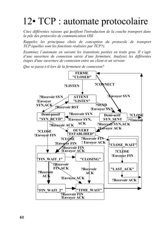 60
12• TCP : automate protocolaire
Citez différentes raisons qui justifient l'introduction de la couche transport dans
la pile des protocoles de communication OSI.
Rappelez les principaux choix de conception du protocole de transport
TCP.(quelles sont les fonctions réalisées par TCP?).
Examinez l’automate en suivant les transitions portées en traits gras. Il s’agit
d’une ouverture de connexion suivie d’une fermeture. Analysez les différentes
étapes d'une ouverture de connexion entre un client et un serveur.
Que se passe-t-il lors de la fermeture de connexion?
"CLOSED"
"LISTEN"
"SYN_RCVD" SYN_SENT
"ESTABLIHED"
FERME
?LISTEN
?Recevoir SYN
!Envoyer
SYN,ACK
?Recevoir RST
!Envoyer SYN,
ACK
?CONNECT
!Envoyer SYN
!Envoyer SYN
?SEND
?Recevoir ACK ?Recevoir SYN,ACK
!Envoyer ACK
ATTENT
E
OUVERT
?Recevoir SYN
Demi-passif Demi-actif ?CLOSE
?Timeout
"CLOSING"
"CLOSE_WAIT"
"FIN_WAIT_1"
?Recevoir FIN
!Envoyer ACK
?Recevoir FIN
! Envoyer ACK
!Envoyer FIN
"LAST_ACK"
?Recevoir ACK
"FIN_WAIT_2"
?Recevoir FIN
!Envoyer ACK
"TIME_WAIT"
?Recevoir
ACK?Recevoir
ACK
?Recevoir
FIN,ACK
!Envoyer ACK
!Envoyer FIN
!Envoyer FIN
?CLOSE
?CLOSE
?CLOSE
 