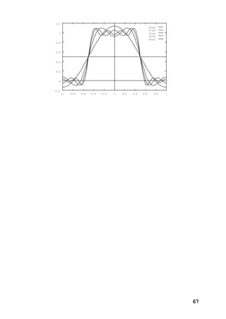 67
-0.2
0
0.2
0.4
0.6
0.8
1
1.2
-1 -0.8 -0.6 -0.4 -0.2 0 0.2 0.4 0.6 0.8 1
f0(x)
f1(x)
f2(x)
f3(x)
f4(x)
 