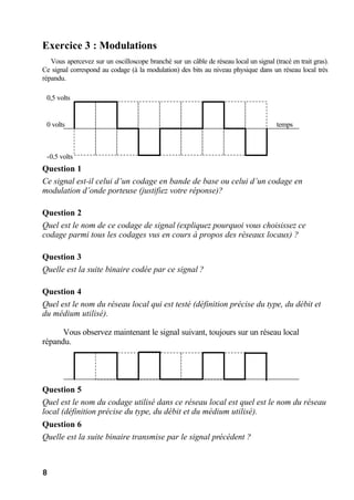 8
Exercice 3 : Modulations
Vous apercevez sur un oscilloscope branché sur un câble de réseau local un signal (tracé en trait gras).
Ce signal correspond au codage (à la modulation) des bits au niveau physique dans un réseau local très
répandu.
Question 1
Ce signal est-il celui d’un codage en bande de base ou celui d’un codage en
modulation d’onde porteuse (justifiez votre réponse)?
Question 2
Quel est le nom de ce codage de signal (expliquez pourquoi vous choisissez ce
codage parmi tous les codages vus en cours à propos des réseaux locaux) ?
Question 3
Quelle est la suite binaire codée par ce signal ?
Question 4
Quel est le nom du réseau local qui est testé (définition précise du type, du débit et
du médium utilisé).
Vous observez maintenant le signal suivant, toujours sur un réseau local
répandu.
Question 5
Quel est le nom du codage utilisé dans ce réseau local est quel est le nom du réseau
local (définition précise du type, du débit et du médium utilisé).
Question 6
Quelle est la suite binaire transmise par le signal précédent ?
0,5 volts
0 volts
-0,5 volts
temps
 