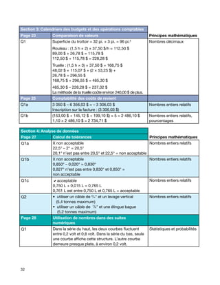 Section 3: Calendriers des budgets et des opérations comptables
Page 23         Comparaison de valeurs                                     Principes mathématiques
Q1              Superficie du trottoir = 32 pi. × 3 pi. = 96 pi.
                                                               2
                                                                           Nombres décimaux
                Rouleau : (1,5 h × 2) × 37,50 $/h = 112,50 $
                89,00 $ + 26,78 $ = 115,78 $
                112,50 $ + 115,78 $ = 228,28 $
                Truelle : (1,5 h × 3) × 37,50 $ = 168,75 $
                48,02 $ + 115,07 $ + (2 × 53,25 $) +
                26,78 $ = 296,55 $
                168,75 $ + 296,55 $ = 465,30 $
                465,30 $ – 228,28 $ = 237,02 $
                La méthode de la truelle coûte environ 240,00 $ de plus.
Page 25         Comptabilité des coûts de revient
Q1a             3 050 $ – 6 356,03 $ = – 3 306,03 $                        Nombres entiers relatifs
                Inscription sur la facture : (3 306,03 $)
Q1b             (153,00 $ + 145,12 $ + 199,10 $) × 5 = 2 486,10 $          Nombres entiers relatifs,
                1,10 × 2 486,10 $ = 2 734,71 $                             pourcentages

Section 4: Analyse de données
Page 27         Calcul de tolérances                                       Principes mathématiques
Q1a             X non acceptable                                      Nombres entiers relatifs
                22,5° – 2° = 20,5°
                20,1° n’est pas entre 20,5° et 22,5° = non acceptable
Q1b             X non acceptable                                           Nombres entiers relatifs
                0,850° – 0,020° = 0,830°
                0,827° n’est pas entre 0,830° et 0,850° =
                non acceptable
Q1c             aacceptable                                                Nombres entiers relatifs
                0,750 L + 0,015 L = 0,765 L
                0,761 L est entre 0,750 L et 0,765 L = acceptable
Q2              •  utiliser un câble de 3/4" et un levage vertical         Nombres entiers relatifs
                  (5,4 tonnes maximum)
                •  utiliser un câble de  7/8" et une élingue bague
                   (5,2 tonnes maximum)
Page 28         Utilisation de nombres dans des suites
                numériques
Q1              Dans la série du haut, les deux courbes fluctuent          Statistiques et probabilités
                entre 0,2 volt et 0,8 volt. Dans la série du bas, seule
                une courbe affiche cette structure. L’autre courbe
                demeure presque plate, à environ 0,2 volt.




32
 