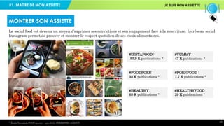 #1. JE SUIS MON ASSIETTE
21
Le social food est devenu un moyen d’exprimer ses convictions et son engagement face à la nourriture. Le réseau social
Instagram permet de prouver et montrer le respect quotidien de ses choix alimentaires.
MONTRER SON ASSIETTE
* Étude Newsdesk FOOD janvier – juin 2016, CHEMISTRY AGENCY
#INSTAFOOD :
53,9 K publications *
#YUMMY :
47 K publications *
#FOODPORN :
35 K publications *
#PORNFOOD :
7,7 K publications *
#HEALTHY :
65 K publications *
#HEALTHYFOOD :
29 K publications *
MAÎTRE DE MON ASSIETTE
 
