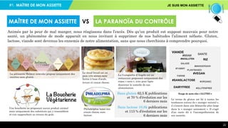 #1. JE SUIS MON ASSIETTE
22
Animés par la peur de mal manger, nous réagissons dans l’excès. Dès qu’un produit est supposé mauvais pour notre
santé, un phénomène de mode apparaît en nous invitant à supprimer de nos habitudes l’aliment néfaste. Gluten,
lactose, viande sont devenus les ennemis de notre alimentation, sans que nous cherchions à comprendre pourquoi.
MAÎTRE DE MON ASSIETTE VS LA PARANOÏA DU CONTRÔLE
Nuage de mots-clés « GLUTEN »
Le terme de gluten est lié à toutes les
tendances autour du « manger naturel »,
il s’inscrit dans une démarche plus large
dans le « manger sainement ». Il s’agit
d’un excès dû à l’incompréhension de
son assiette.
La pâtisserie Helmut newcake propose uniquement des
recettes sans gluten.
Le cloud bread est un
pain très aérien sans
farine à base d’œufs,
levure et cream cheese.
Une boucherie ne proposant aucun produit animal
mais uniquement des substituts qui y ressemblent
et s’en rapprochent au niveau du goût.
Philadelphia lance son
cream cheese sans
lactose.
La Guinguette d’Angèle est un
restaurant proposant uniquement des
repas « sans », avec pour ligne
directrice le contrôle de son
alimentation.
#ORGANIC
FARINE
#NOGLUTEN
VIANDE
#GLUTENFREE
SANTE
#SANSLACTOSE
#YUMMY
PLANTBASED
DAIRYFREE
#MIAM
SALADE
RIZ
#MANGERSAIN
#VEGAN
Sans gluten 62,5 K publications
et 70 % d’évolution sur les
6 derniers mois
Sans lactose 10,8k publications
et 113 % d’évolution sur les
6 derniers mois
MAÎTRE DE MON ASSIETTE
 