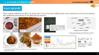 #2. LE VOYAGE AU CŒUR DE L’ASSIETTE L’EXPLOSION DE SAVEURS
26
Nous voulons sublimer nos plats. Le poivre gris et le sel ne nous suffisant plus, nous ouvrons les yeux sur la richesse
des condiments pour donner à nos plats plus de saveurs.
PLATS RELEVÉS
Ces 5 épices s’invitent dans nos assiettes et nous permettent de
rehausser nos plats.
Gochujang Berbéré
Shichimi - Togarashi Dukkah Ras el hannout
Ce livre vous apprend comment
choisir parmi les innombrables
variétés de sels et de poivres
existantes pour mieux relever
chacun de vos plats.
Gochujang
Tsire
Shichimi
POISSON
CUISSON
BOUCHEGASTRONOMIE
GOUT #LUNCH
VIANDE
SAVEURS
#CUISINE
SANTÉ
POULET
RIZ
LEGUMES
SAVEURS
Nuage de mots-clés « ÉPICES »
Les termes associés aux épices sont très fonctionnels : on recherche
principalement les aliments qui se marient avec ces épices.
Le curcuma voit ses
recherches évoluer de
56 % entre
novembre 2015 et janvier
2016 selon le rapport
Google Trends.
 