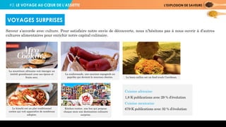 #2. LE VOYAGE AU CŒUR DE L’ASSIETTE L’EXPLOSION DE SAVEURS
Saveur s’accorde avec culture. Pour satisfaire notre envie de découverte, nous n’hésitons pas à nous ouvrir à d’autres
cultures alimentaires pour enrichir notre capital culinaire.
VOYAGES SURPRISES
La soubressade, une saucisse espagnole au
paprika qui devient le nouveau chorizo. Le beau caillou est un food truck Carribean.
Le kimchi est un plat traditionnel
coréen qui voit apparaître de nombreux
adeptes.
La nourriture africaine voit émerger un
intérêt grandissant avec ses épices et
fruits secs.
Cuisine africaine
1,8 K publications avec 29 % d’évolution
Cuisine mexicaine
679 K publications avec 32 % d’évolutionKitchen trotter, une box qui propose
chaque mois une destination culinaire
surprise.
 