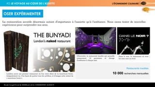 #2. LE VOYAGE AU CŒUR DE L’ASSIETTE L’ÉTONNEMENT CULINAIRE
La restauration accorde désormais autant d’importance à l’assiette qu’à l’ambiance. Nous osons tester de nouvelles
expériences pour surprendre nos sens.
OSER EXPÉRIMENTER
Dans le noir, le restaurant où tous
les sens sont en éveil.
Ultraviolet, le restaurant insolite qui accueille
uniquement 10 personnes et change
d’ambiance à chaque met.
Londres ouvre son premier restaurant où l’on vient dîner de la nourriture brute,
intégralement nu. Une façon de quitter tous les artifices, et d’imager cette notion de
« nourriture brute ».
Restaurants insolites
10 000 recherches mensuelles
Étude GoogleTrend & SEMRush 2016, CHEMISTRY AGENCY
 