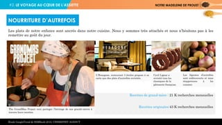 #2. LE VOYAGE AU CŒUR DE L’ASSIETTE NOTRE MADELEINE DE PROUST
Les plats de notre enfance sont ancrés dans notre cuisine. Nous y sommes très attachés et nous n’hésitons pas à les
remettre au goût du jour.
NOURRITURE D’AUTREFOIS
Cyril Lignac a
revisité tous les
classiques de la
pâtisserie française.
L’Hexagone, restaurant 3 étoiles propose à sa
carte que des plats d’autrefois revisités.
The GrandMas Project veut partager l’héritage de nos grands-mères à
travers leurs recettes.
Recettes de grand-mère : 21 K recherches mensuelles
Recettes originales:43 K recherches mensuelles
Étude GoogleTrend & SEMRush 2016, CHEMISTRY AGENCY
Les légumes d’autrefois
sont redécouverts et nous
réapprenons à les
cuisiner.
 