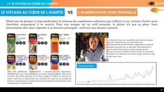 38
Plutôt que de plonger à corps perdu dans la richesse des expériences culinaires qui s’offrent à eux, certains d’entre nous
cherchent uniquement à se nourrir. Pour eux manger est un actif primaire, le plaisir n’a pas sa place. Leur
alimentation doit alors répondre à sa fonction principale : subvenir aux besoins naturels.
LE VOYAGE AU CŒUR DE L’ASSIETTE VS L’ALIMENTATION FONCTIONNELLE
Pour être performant, l’alimentation a toujours eu son importance.
D’autant plus avec l’essor du fitness qui tend à devenir excessif. Alors pour
s’assurer une forme physique et un corps sculpté les règles ne sont pas au
plaisir mais bien au fonctionnel mais naturel. Pro² snax est un système de
portions comprenant la quantité nécessaire de produits naturels pour avoir
l’énergie pour la performance.
La recherche d’une vie extensible existe encore et passe
aussi par l’alimentation. Le mouvement du
transhumanisme parle d’homme augmenté qui pourrait
atteindre une quête de vie éternelle. Ray Kurzweil se
nourrit exclusivement des produits permettant de
nourrir le cerveau et d’être en bonne santé. Il se nourrit
de pilules et de chocolat noir, fruits rouges, poisson et lait
de soja sans sucre.
Transhumanisme
#2. LE VOYAGE AU CŒUR DE L’ASSIETTE
 