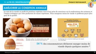 #4. LA FIN DE L’INDUSTRIALISATION ÉTHIQUE ET RESPONSABILITÉ
65
Le rejet de la viande au profit de protéines végétales vient d’une prise de conscience sur la maltraitance des animaux et
l’impact écologique que cette production de masse représente. Nous mangeons moins de viande et préférons payer plus
pour de la qualité.
AMÉLIORIER LA CONDITION ANIMALE
56 % des consommateurs déclarent manger moins de
viande depuis quelques années *
* Mediaprism Goodplanet 2016
Le label bien-être animal est étudié pour être ajouté
aux emballages.
Monoprix refuse de commercialiser des œufs
de poules élevées autrement qu’en plein air.
 