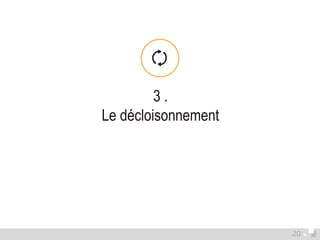 3 . 
Le décloisonnement 
20 
 