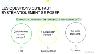 20
vLES QUESTIONS QU’IL FAUT
SYSTÉMATIQUEMENT SE POSER !
Quels contenus
as t-elle
partagé ?
A quel période/
moment ?
Sur quelle
plateforme?
FEED TOUCHPOINTENVIRONNEMENT
COMMENT LA COMMUNAUTÉ INTERAGIT-ELLE AVEC LA MARQUE ?
 