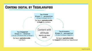 CONTENU DIGITAL BY TEQUILARAPIDO
Content with
attitude
Apporter une valeur
ajoutée
De façon opérationnelle :
L’angle du contenu
De façon opérationnelle :
Le support innovant sur lequel jouer
De façon opérationnelle :
Les Kpi’s
Taux d’intérêt
E t a p e 1 : p r o j e c t i o n
« Ce que la marque me dit »
Taux de souvenirs
E t a p e 2 : p e r c e p t i o n
« Ce que la marque m’apporte »
Taux d’engagement
E t a p e 3 : r e l a t i o n
« Ce que j’entretiens avec la marque »
 