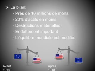  Le bilan:
- Près de 10 millions de morts
- 20% d’actifs en moins
- Destructions matérielles
- Endettement important
- L’équilibre mondiale est modifié:
Avant
1914
Après
1918
 