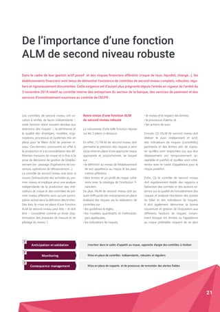 De l’importance d’une fonction
ALM de second niveau robuste
Dans le cadre de leur gestion actif passif et des risques financiers afférents (risque de taux, liquidité, change…), les
établissements financiers sont tenus de démontrer l’existence de contrôles de second niveau complets, robustes, régu-
liers et rigoureusement documentés. Cette exigence est d’autant plus prégnante depuis l’entrée en vigueur de l’arrêté du
3 novembre 2014 relatif au contrôle interne des entreprises du secteur de la banque, des services de paiement et des
services d'investissement soumises au contrôle de l'ACPR .
Les contrôles de second niveau ont vo-
cation à vérifier, de façon indépendante –
cette fonction étant souvent dévolue aux
directions des risques –, la pertinence et
la qualité des stratégies, modèles, orga-
nisations, processus et systèmes mis en
place pour la filière ALM de premier ni-
veau. Ces-derniers concourent en effet à
la production et à la consolidation des dif-
férentes mesures de risque et in fine à la
prise de décisions de gestion de l’établis-
sement (ex : passage d’opérations de cou-
verture, opérations de refinancement…).
Le contrôle de second niveau vise donc à
couvrir l’exhaustivité des activités du pre-
mier niveau et implique ainsi une analyse
indépendante de la production des indi-
cateurs de risque et des contrôles de pre-
mier niveau afférents ainsi qu’une partici-
pation active dans la définition des limites.
Dès lors, la mise en place d’une fonction
ALM de second niveau peut être – et doit
être – considérée comme un levier d’op-
timisation des pratiques de mesure et de
pilotage du niveau 1.
Notre vision d’une fonction ALM
de second niveau robuste
La robustesse d’une telle fonction repose
sur les 3 piliers ci-dessous.
En effet, (1) l’ALM de second niveau doit
permettre la prévision des risques à venir
via la mise en place d’une approche risque
appropriée et proportionnée, se basant
sur :
• la définition au niveau de l’établissement
de son appétence au risque et les para-
mètres afférents,
• ldes limites et un profil de risque cohé-
rents avec la stratégie de l’institution fi-
nancière.
De plus, l’ALM de second niveau doit as-
surer l’efficacité des mécanismes en place
évaluant les risques via la réalisation de
contrôles sur :
• les guidelines  règles,
• les modèles quantitatifs et méthodolo-
gies appliquées,
• les indicateurs de risques,
• le niveau et le respect des limites,
• le processus d’alerte, et
• les actions de suivi.
Ensuite, (2) l’ALM de second niveau doit
réaliser le suivi, indépendant et actif,
des indicateurs de risques (consolidés)
pertinents et des limites afin de s’assu-
rer qu’elles sont respectées (ou que leur
dépassement est temporairement ac-
ceptable et justifié) et qu’elles sont cohé-
rentes avec le cadre d’appétence pour le
risque prédéfini.
Enfin, (3) le contrôle de second niveau
doit régulièrement établir des rapports à
l’attention des comités et des acteurs ex-
ternes sur la qualité de l’encadrement des
risques et analyser l’évolution des postes
du bilan et des indicateurs de risques.
Il doit également démontrer la bonne
couverture et gestion de l’exposition aux
différents facteurs de risques, notam-
ment lorsque les limites ou l’appétence
au risque préétablis risquent de ne plus
Insertion dans le cadre d’appétit au risque, approche élargie des contrôles à réaliser
Mise en place de contrôles indépendants, robustes et réguliers
Mise en place de rapports et de processus de remontée des alertes fiables
Anticipation	et	validation
Consequence management
Monitoring
1
2
3
21
 